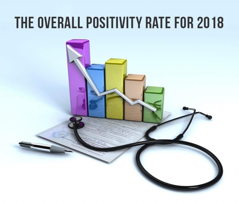 The Overall Positivity Rate For 2018
