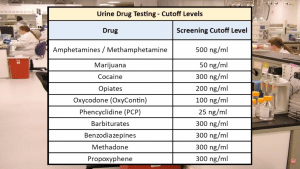Drug Cut Off Levels & Detection Times