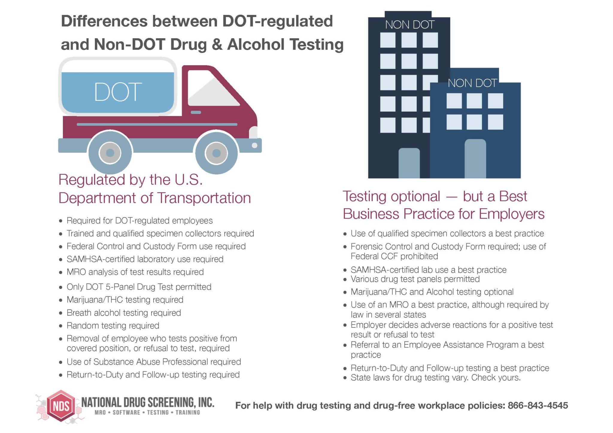 Are Dot Drug Test Supervised?