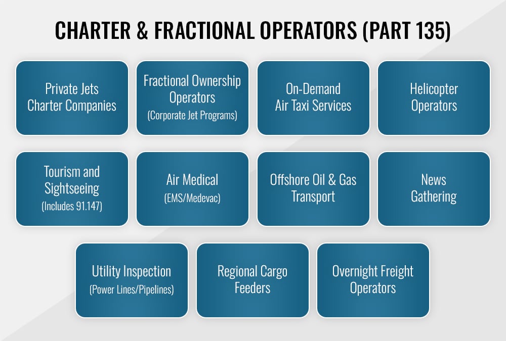 Charter & Fractional Operators (part 135)